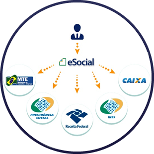 eSocial